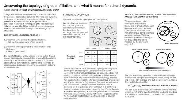 Group topology