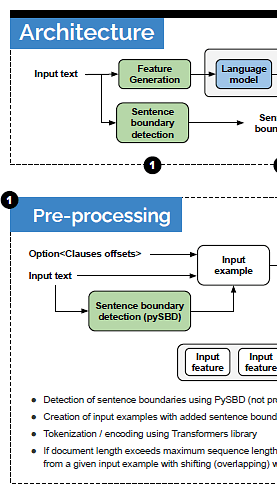 Span-based Causality Extraction for Financial Documents