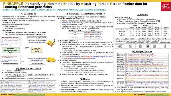 PINEAPPLE: Personifying INanimate Entities by Acquiring Parallel Personification data for Learning Enhanced generation