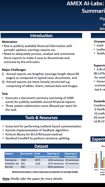 AMEX AI-Labs: An Investigative Study on Extractive Summarization of Financial Documents