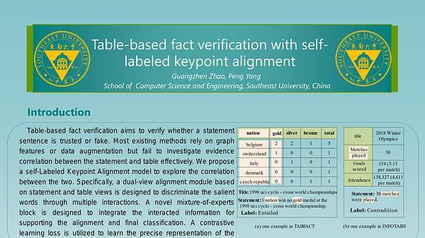 Table-based fact verification with self-labeled keypoint alignment