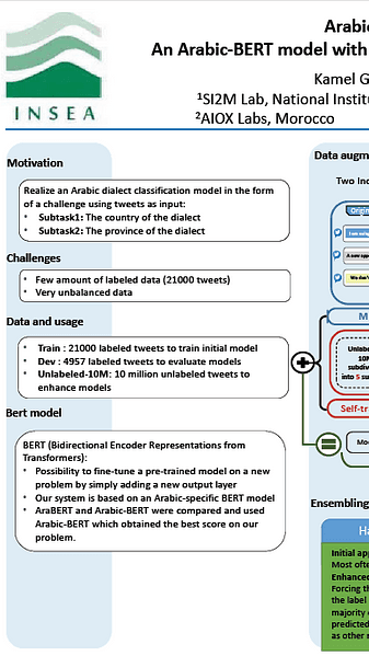 Arabic dialect identification: 
An Arabic-BERT model with data augmentation and ensembling strategy