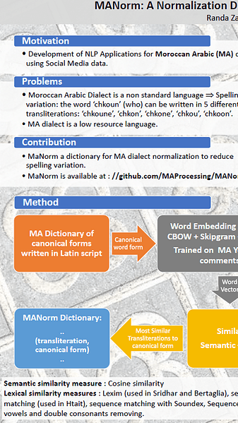 MANorm: A Normalization Dictionary for Moroccan Arabic Dialect Written in Latin Script