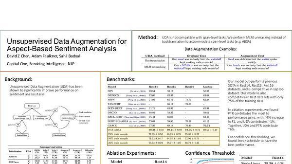 Unsupervised Data Augmentation for Aspect Based Sentiment Analysis