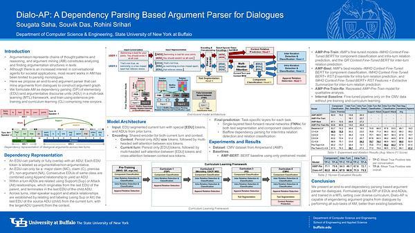 Dialo-AP: A Dependency Parsing Based Argument Parser for Dialogues