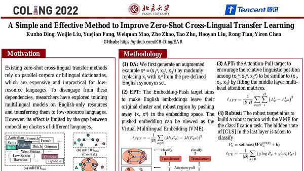 A Simple and Effective Method to Improve Zero-Shot Cross-Lingual Transfer Learning