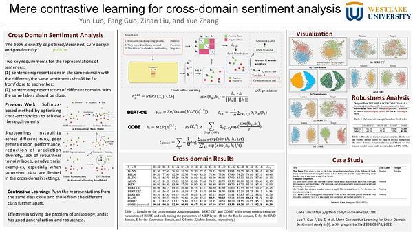 Mere Contrastive Learning for Cross-Domain Sentiment Analysis