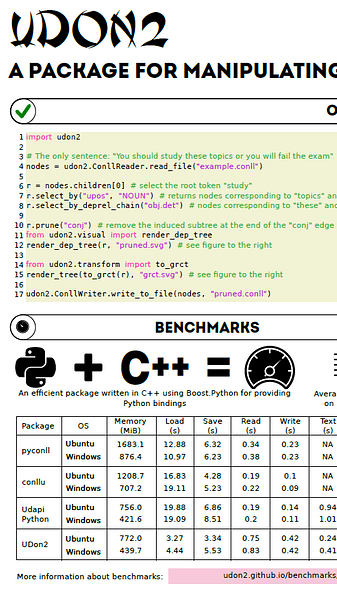 UDon2 - a package for manipulating UD trees