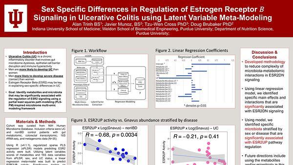 Sex Specific Differences in Regulation of Estrogen Receptor 𝛣 Signaling in Ulcerative Colitis using Latent Variable Meta-Modeling