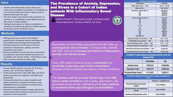 The Prevalence of Anxiety, Depression, and Stress in a Cohort of Indian patients With Inflammatory Bowel