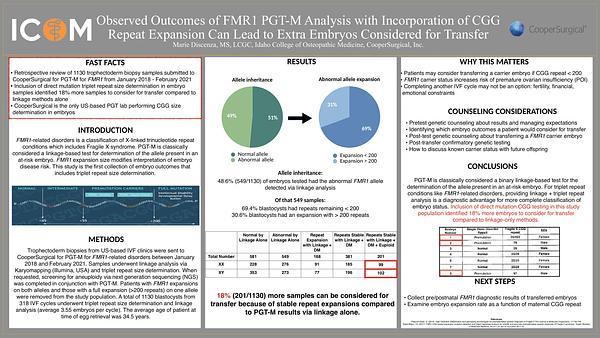 Medical Genetics and Genomics - Observed outcomes of FMR1 PGT-M analysis with incorporation of CGG repeat expansion - Medical Genetics and Genomics