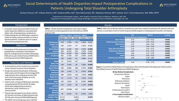 Orthopaedic Surgery - Social Determinants of Health Disparities Impact Postoperative Complications in Patients Undergoing Total Shoulder Arthroplasty - Orthopaedic Surgery