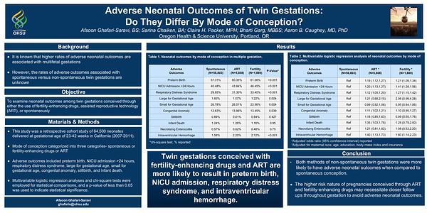 Adverse Neonatal Outcomes of Twin Gestations: Do They Differ By Mode of Conception?