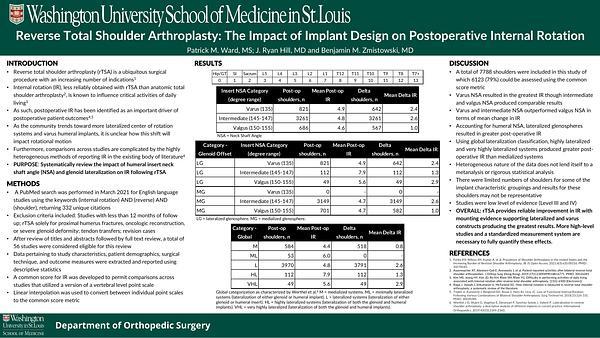 Reverse Total Shoulder Arthroplasty: The Impact of Implant Design on Postoperative Internal Rotation