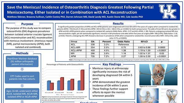 Save the Meniscus! Incidence of Osteoarthritis Diagnosis Greatest Following Partial Meniscectomy, Either Isolated or in Combination with ACL Reconstruction