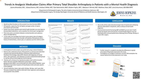 Trends in analgesic medication claims after primary total shoulder arthroplasty in patients with a mental health diagnosis.