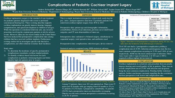 Complications of Pediatric Cochlear Implant Surgery