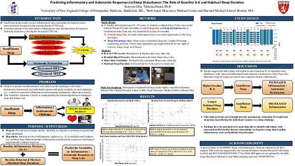 Predicting Inflammatory and Autonomic Responses to Sleep Disturbance: The Role of Baseline IL-6 and Habitual Sleep Duration