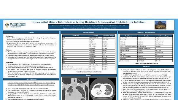 Disseminated Miliary Tuberculosis with Drug Resistance & Concomitant Syphilis & HIV Infections