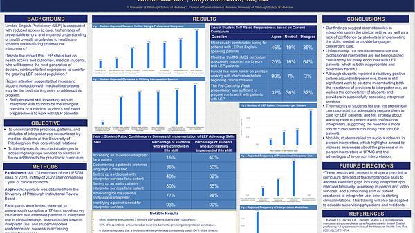 Medical Student Reported Patterns, Attitudes, and Challenges of Interpreter Use throughout Core Clinical Clerkships