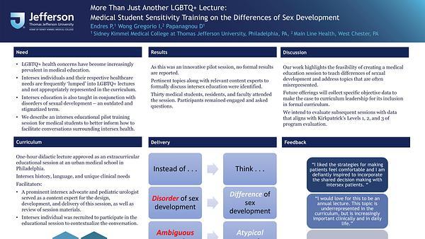 Medical Student Sensitivity Training on the Differences of Sex Development