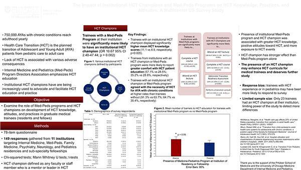 The Impact of Institutional HCT Champions and Med-Peds Programs on HCT Knowledge, Practices, and Attitudes: A Multicenter US Survey Study