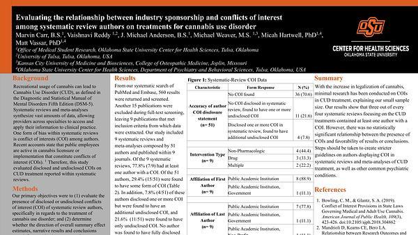 Evaluating the relationship between industry sponsorship and conflicts of interest among systematic review authors on treatments for cannabis use disorder