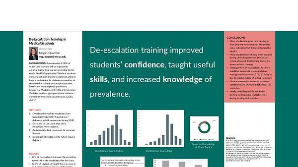 De-Escalation Training in Medical Students