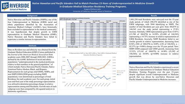 Native Hawaiian and Pacific Islanders Fail to Match Previous 15-Years of Underrepresented in Medicine Growth in Graduate Medical Education Residency Training Programs