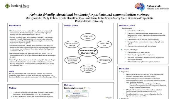 Aphasia-friendly educational handouts for patients and communication partners