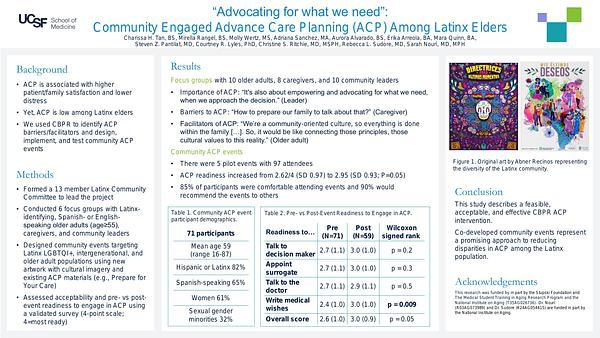 “Advocating for what we need”: A Community-Based Participatory Research Approach to Advance Care Planning in the San Francisco Latinx Elder Community