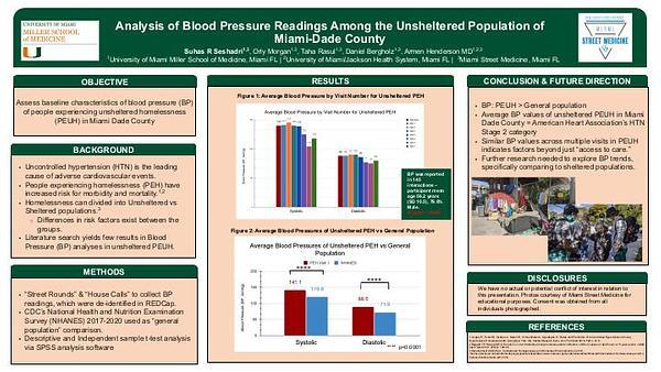 Analysis of Blood Pressure Readings Among the Unsheltered Population of Miami-Dade County