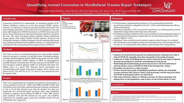 Quantifying Aerosol Generation in Maxillofacial Trauma Repair Techniques