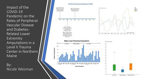 Impact of the COVID-19 Pandemic on the Rates of Peripheral Vascular Disease and Diabetes-Related Lower Extremity Amputations in a Level II Trauma Center in Northern Maine