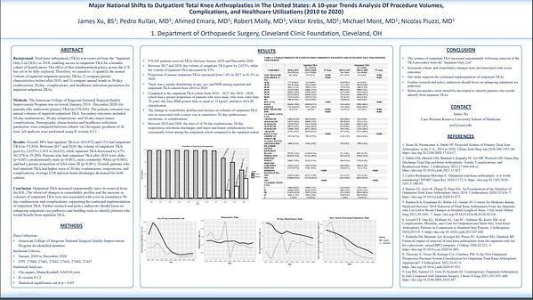 Major National Shifts to Outpatient Total Knee Arthroplasties in The United States: A 10-year Trends Analysis Of Procedure Volumes, Complications, and Healthcare Utilizations (2010 to 2020)