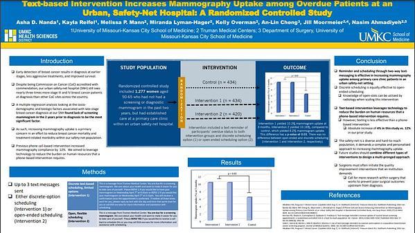 Text-based Intervention Increases Mammography Uptake among Overdue Patients at an Urban, Safety-Net Hospital: A Randomized Controlled Study