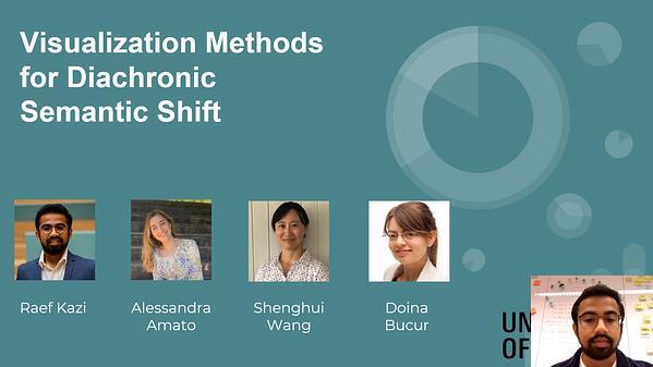 Visualisation Methods for Diachronic Semantic Shift