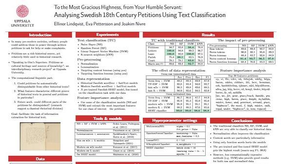 To the Most Gracious Highness, from Your Humble Servant: Analysing Swedish 18th Century Petitions Using Text Classification