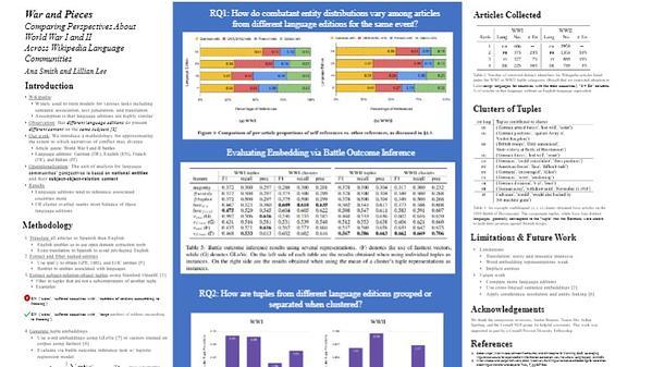 War and Pieces: Comparing Perspectives About World War I and II Across Wikipedia Language Communities