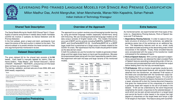 Leveraging Pre-trained Language Models for Stance And Premise Classification