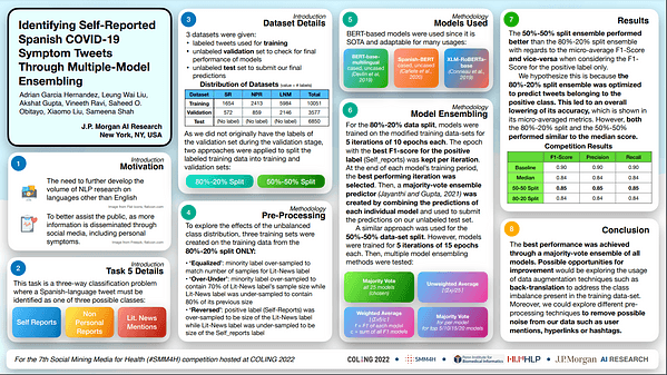 Identifying Self-Reported Spanish COVID-19 Symptom Tweets Through Multiple-Model Ensembling