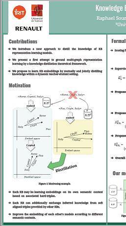 Knowledge Base Embedding By Cooperative Knowledge Distillation