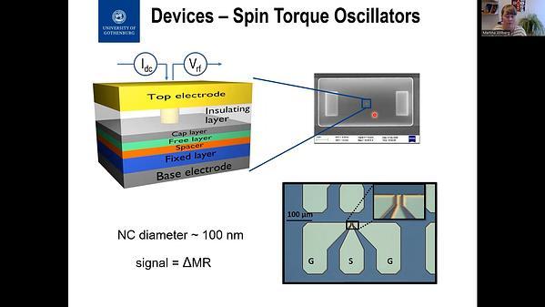 Freezing and thawing magnetic droplet solitons