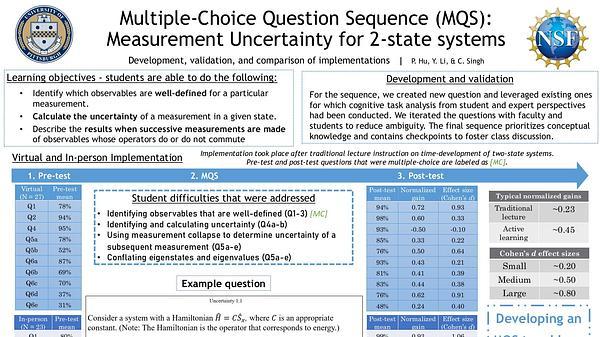 Development, validation and virtual and in-person implementation of clicker question sequence on quantum measurement uncertainty