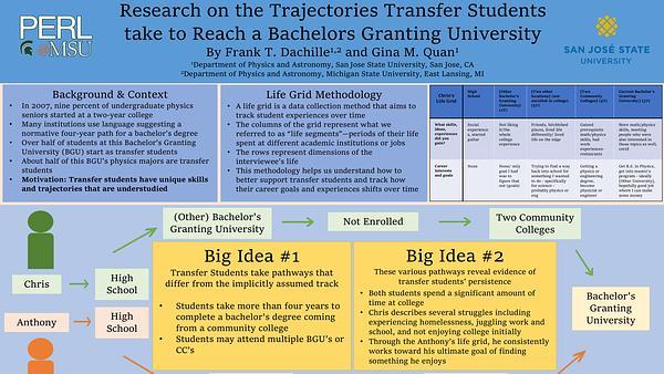 Research on the Trajectories Transfer Studentstake to Reach a Bachelors Granting University