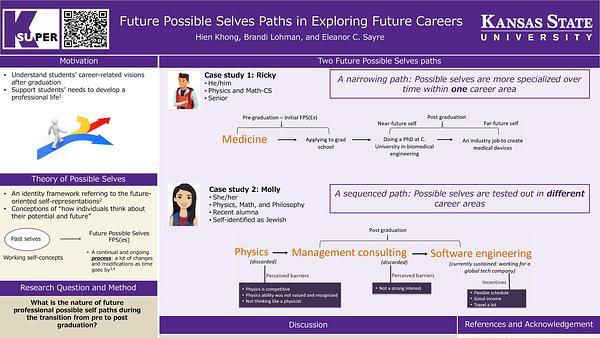 Undergraduates develop professional future possible selves after graduation