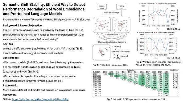 Semantic Shift Stability: Efficient Way to Detect Performance Degradation of Word Embeddings and Pre-trained Language Models