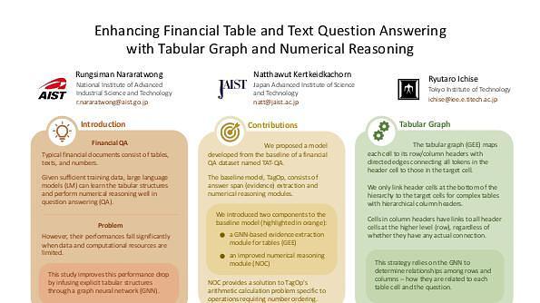 Enhancing Financial Table and Text Question Answering with Tabular Graph and Numerical Reasoning