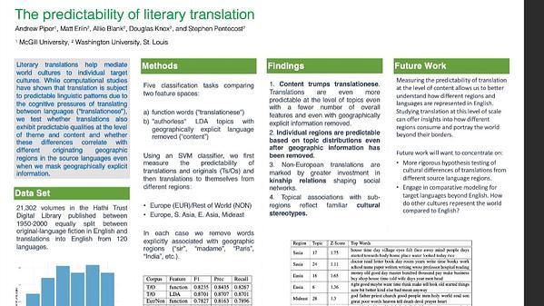The predictability of literary translation