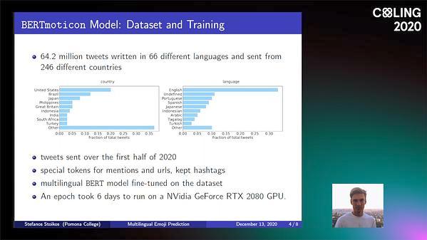 Multilingual Emoticon Prediction of Tweets about COVID-19